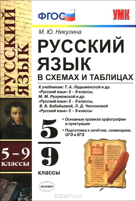 Русский язык в схемах и таблицах. 5-9 классы, М. Ю. Никулина